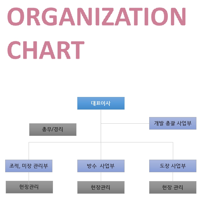 조직도